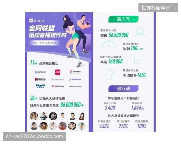 Keep平台正尝试将其海量用户生理数据提炼为职业体育选材的早期指标参考