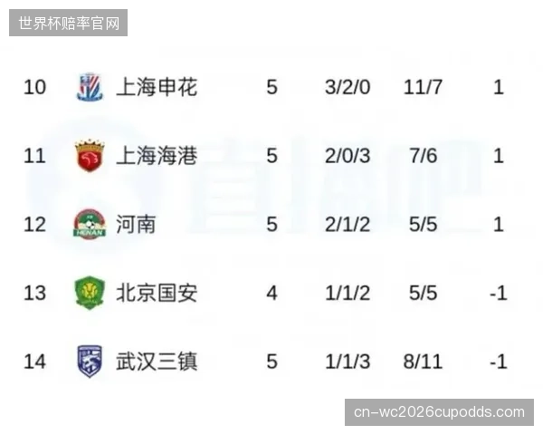 升班马重庆铜梁龙防守体系稳固，半程高居积分榜次席成最强黑马。
